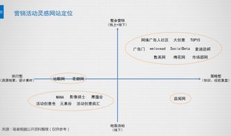 灵感之源 营销活动策划者最爱浏览的八个网站