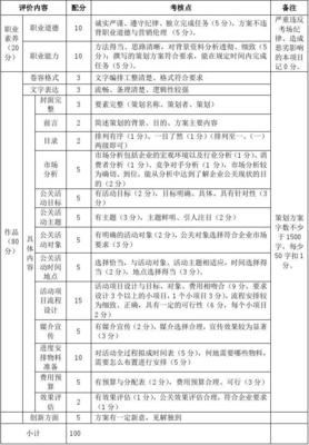 制定公关活动策划方案评价标准