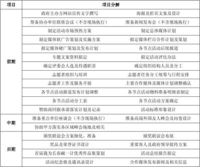 市场公关活动咨询顾问合同